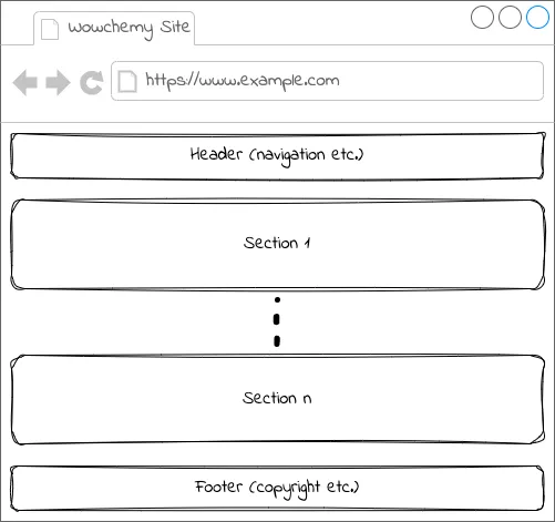 Easily create customized landing pages
